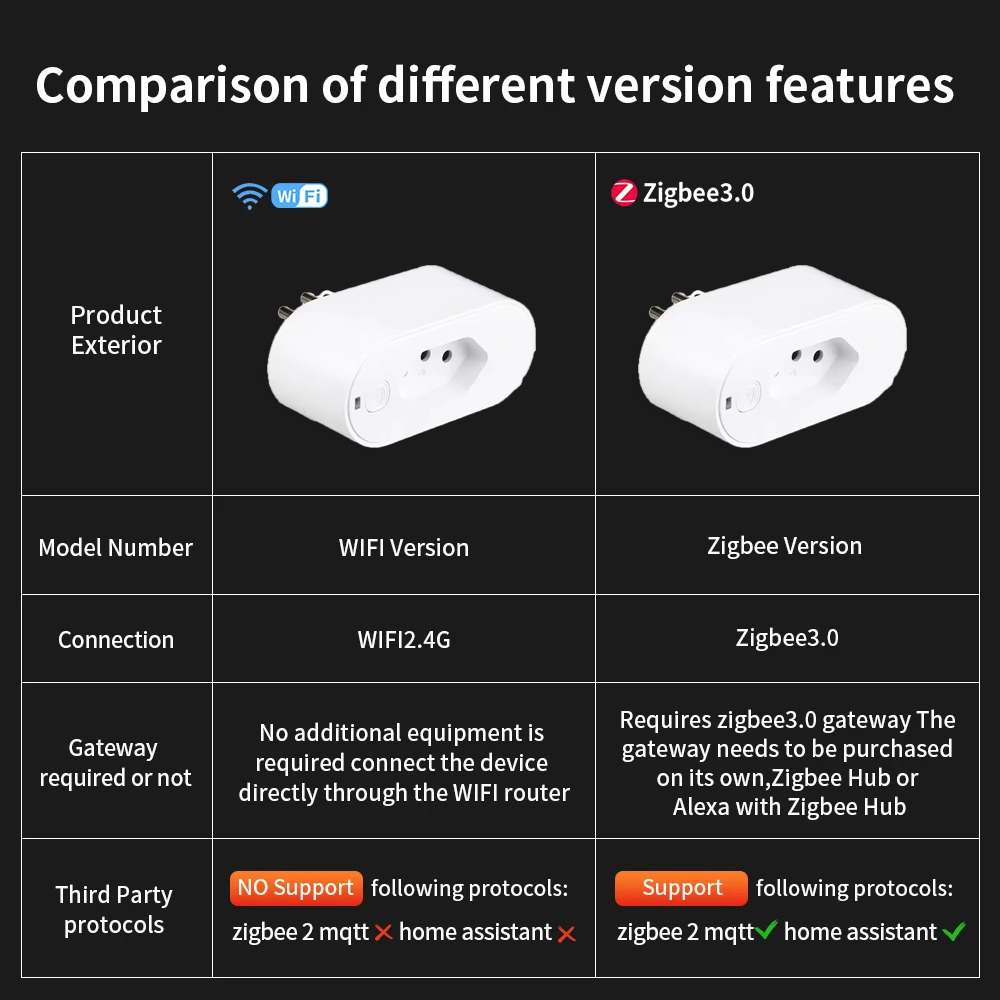 UNKASはTuyaブラジルプラグWIFIまたはZigbee - Home Cinema Alexa のレビューと価格