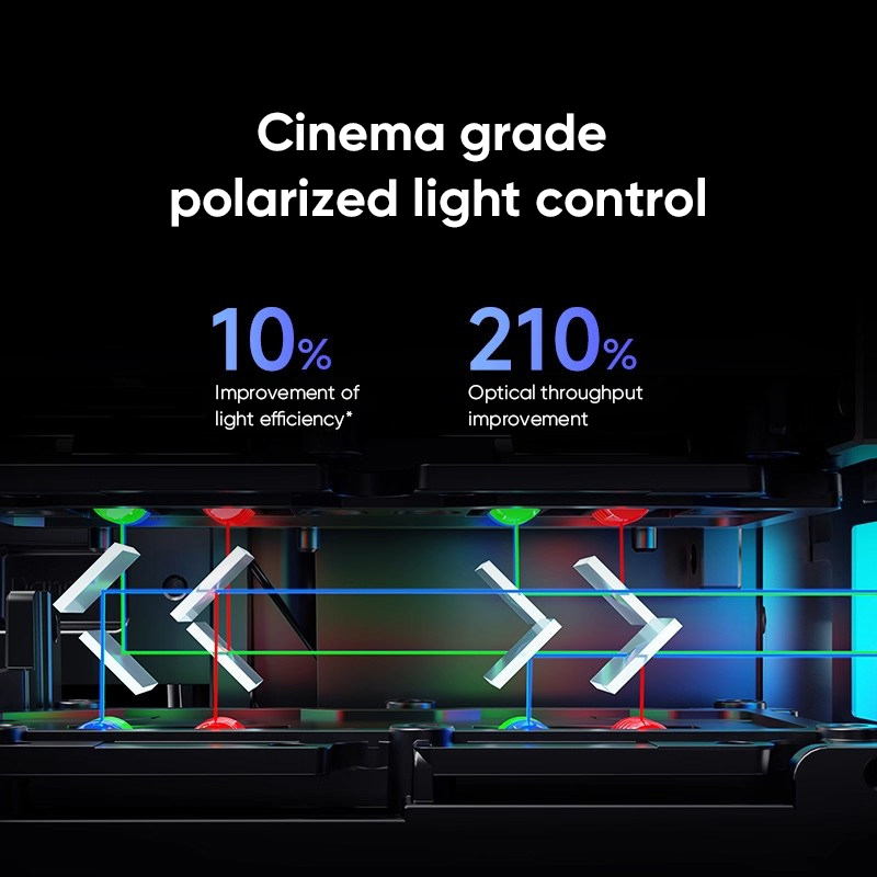 Dangbei S7 Ultra Pro 4Kトリプルカラー - Home Cinema Laser Projector のレビューと価格