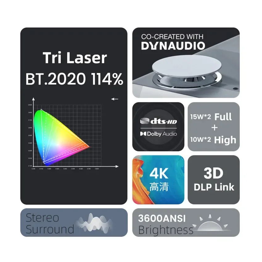 最高のJmGO U2 4K USTホームシアタープロジェクタ - Home Cinema Laser Projector のレビューと価格