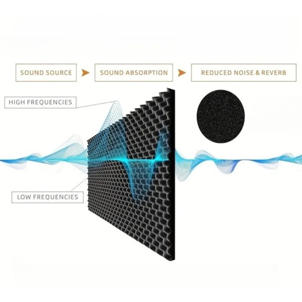 2cm自己粘着防音断熱綿 車用防音材 遮音材 吸音フォーム  - Acoustic Foam Panel のレビューと価格