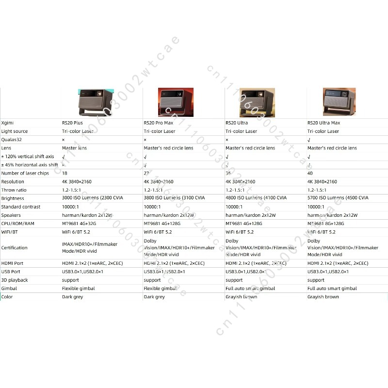 RS 20 Ultra Max 4Kトリプルレーザーシネマプ - Home Cinema Laser Projector のレビューと価格